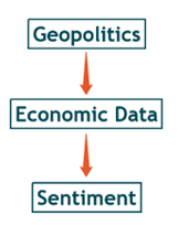 Top-Down Approach For Fundamental Analysis