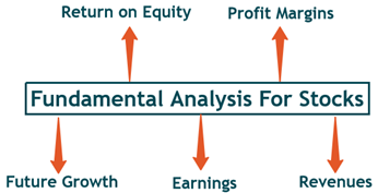 Fundamental Analysis For Stocks Factors