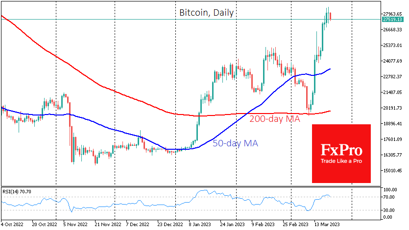 Bitcoin selling intensifies as it touches the $28K level