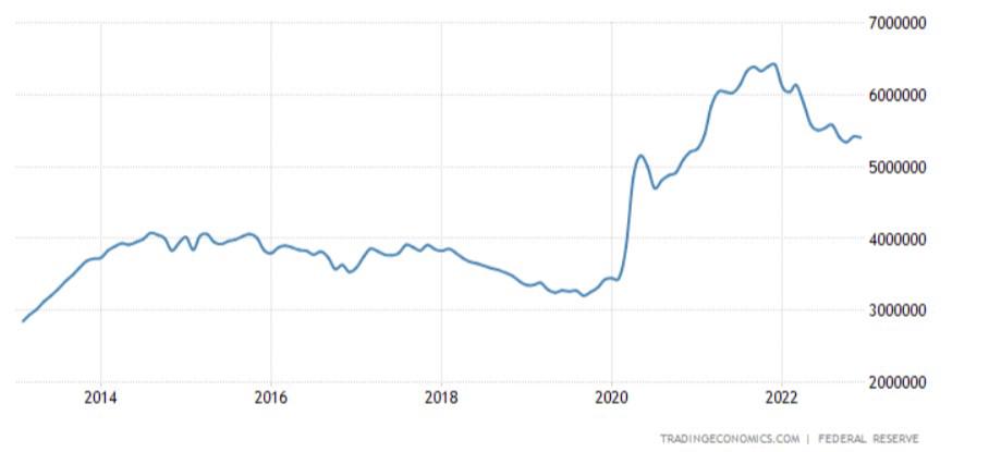 The US monetary supply M0. Gold rose 41% when the printing machine started working in 2023