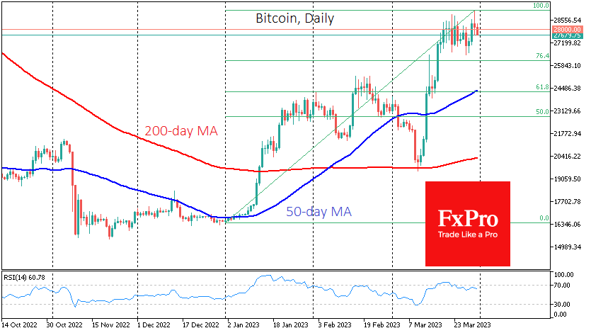 Bitcoin Adjusting First Quarter Gains