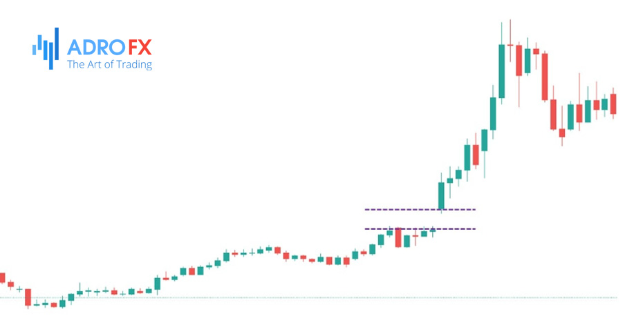 Trading The Gap: What Are Gaps & How To Trade Them?