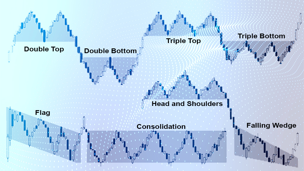 Trading Chart Patterns: The how-to guide