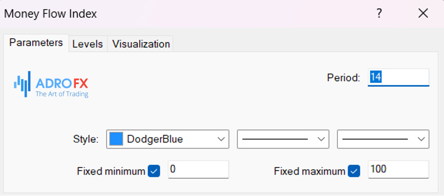 MFI indicator settings