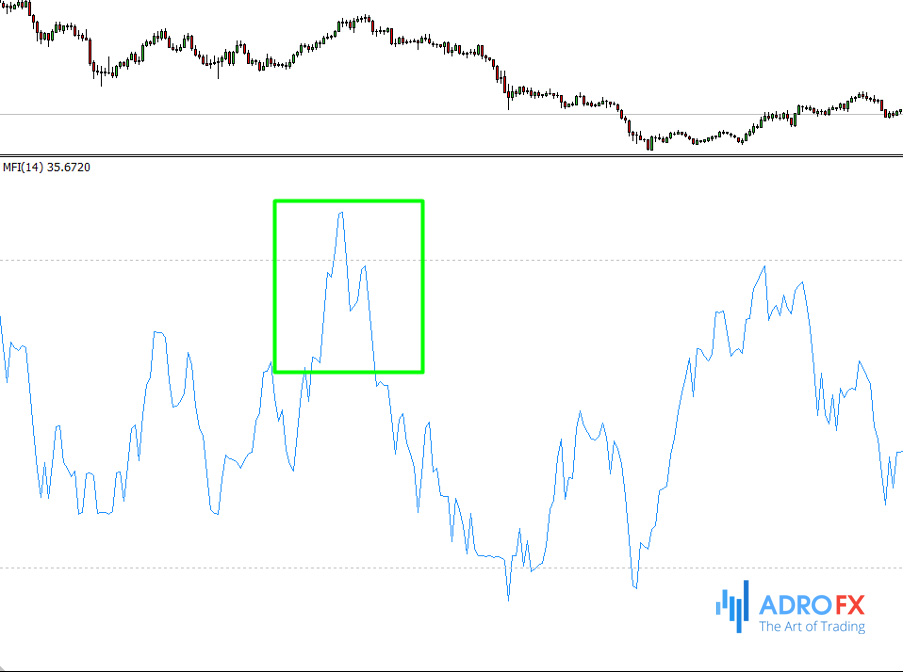 Head and shoulders pattern