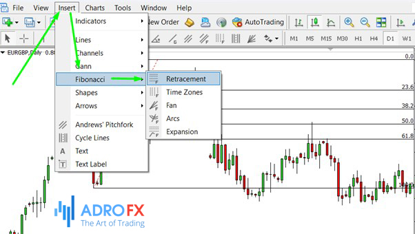 Adding Fibonacci retracement in MetaTrader 4