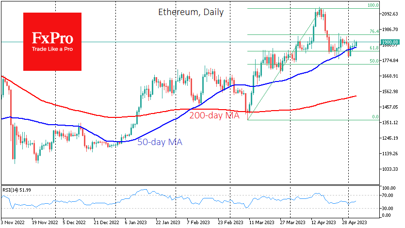 Ethereum’s upward-sloping 50-day moving average regularly supports local dips