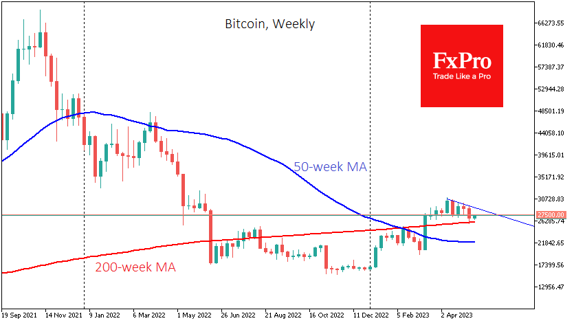 Bitcoin attracts buyers on the dip to 200-week MA