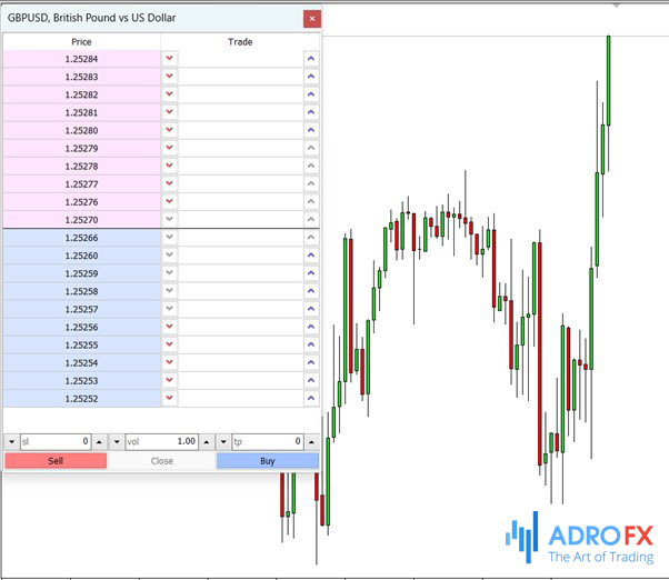 Depth of the Market indicator in MetaTrader 4