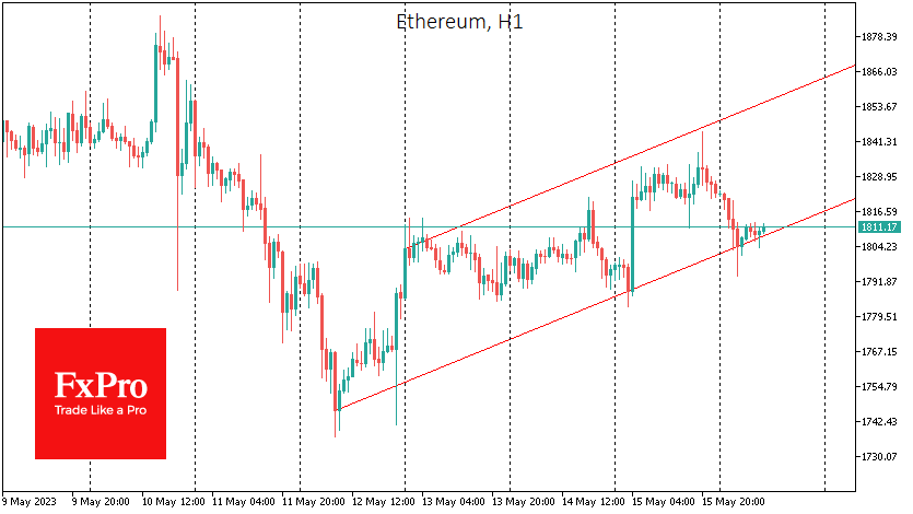 There is also a similar short-term channel in ETHUSD