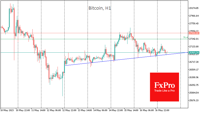 One can discern a moderately upward trend on Bitcoin's intraday charts