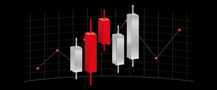 Introduction to technical analysis in forex trading