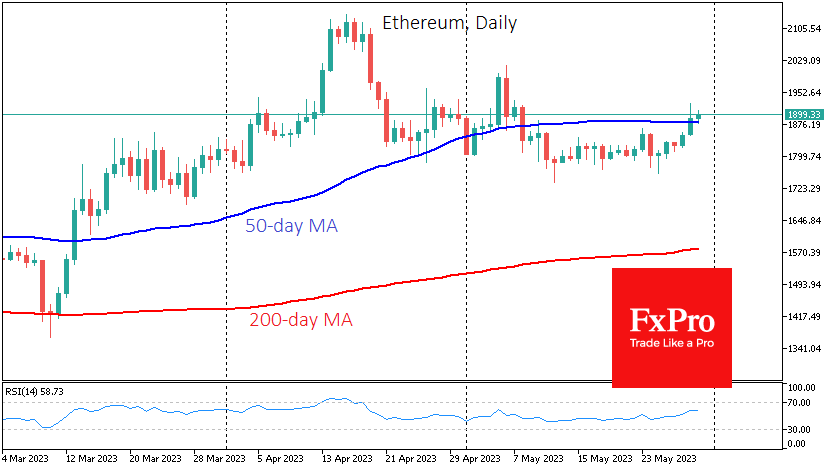 Ethereum broke through yesterday and is trying to hold the $1900 level today