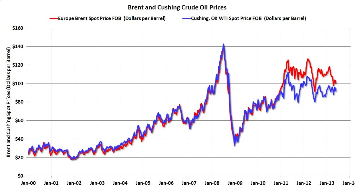 How to Trade Oil CFDs: A Comprehensive Guide