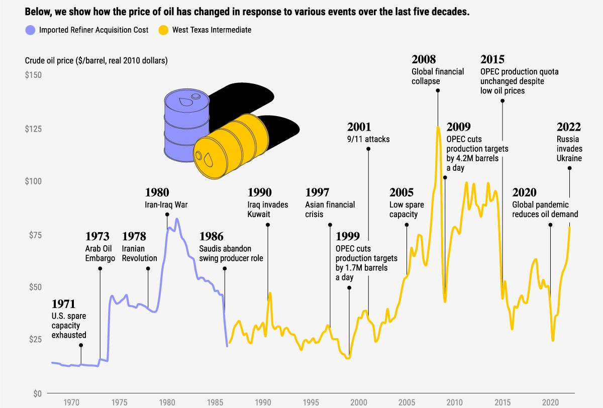 Oil CFD futures are over-the-counter derivatives based on future contracts