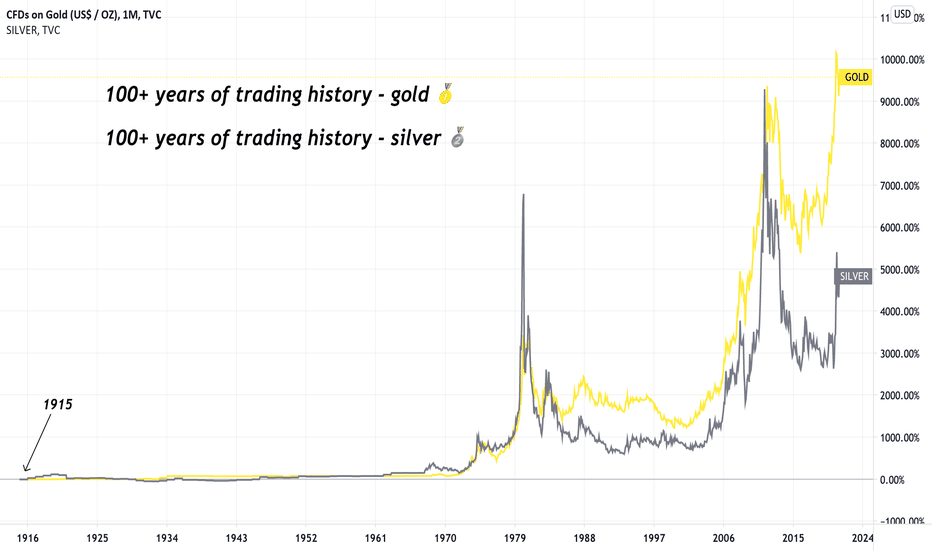 How to Trade Gold: A Comprehensive Guide