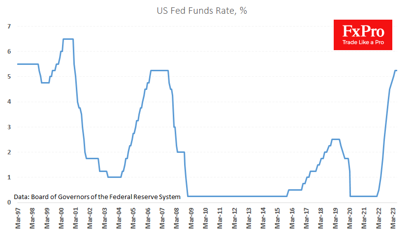 The Fed funds rate is now at its highest level since 2007
