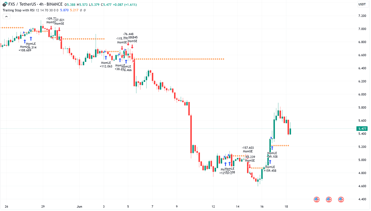 Trailing Stop with RSI - Momentum-Based Strategy