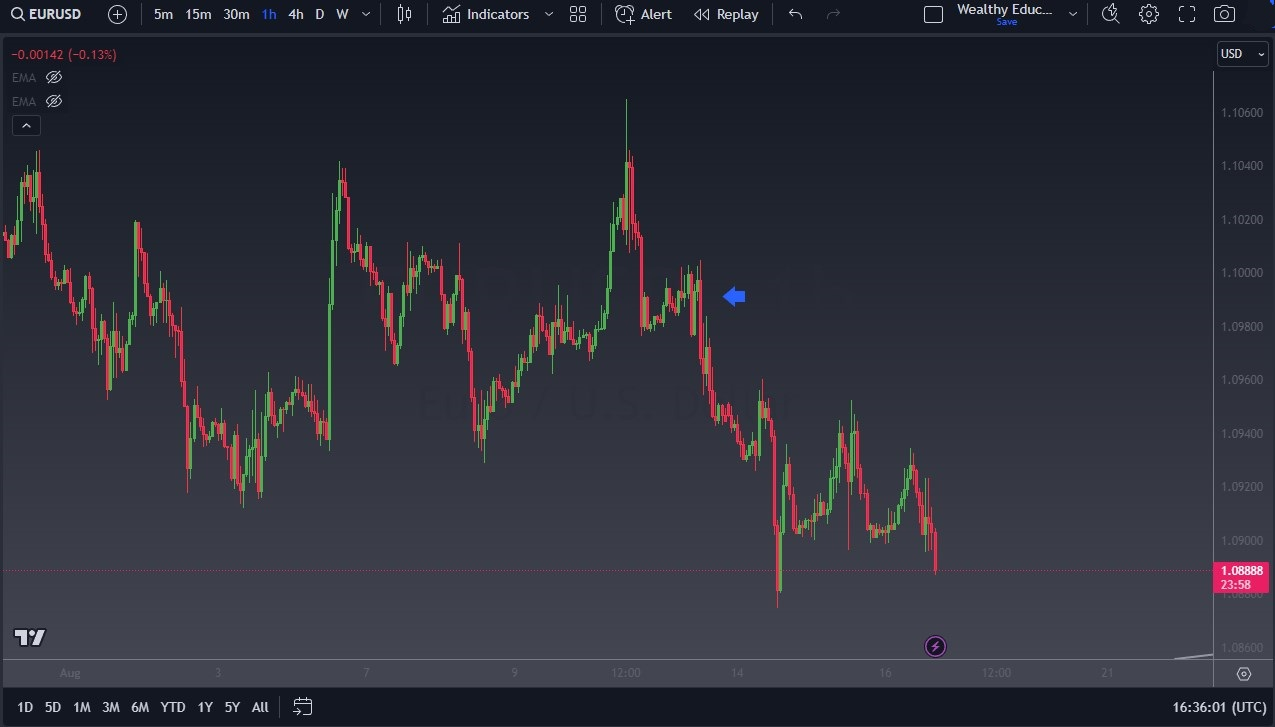 The Criticality of Stop Orders in Trading: An In-Depth Guide