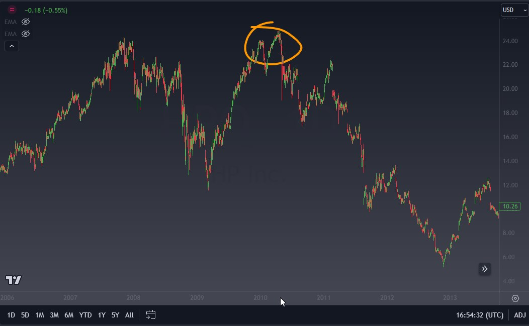 A Deep Dive into Long and Short Positions: Empowering the Modern Investor