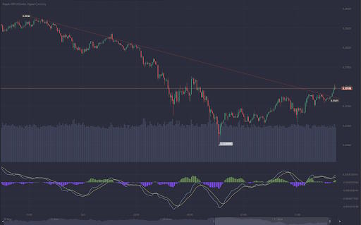 A Comprehensive Guide to Technical Analysis: Definition, Tools & Examples