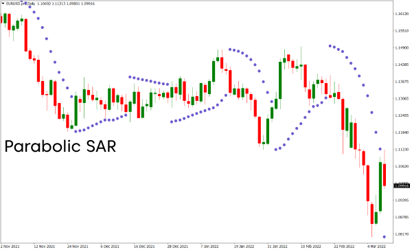 Parabolic SAR