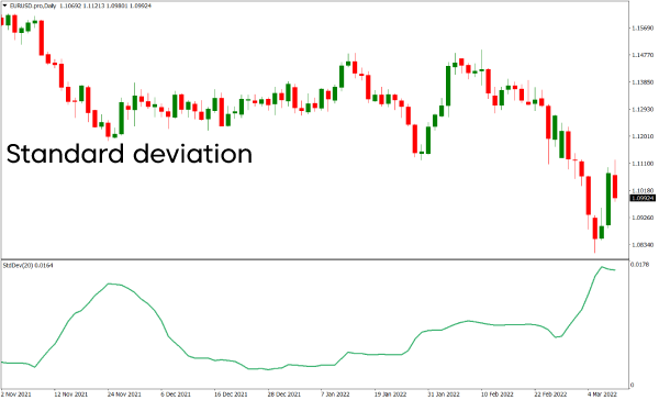 Standard Deviation