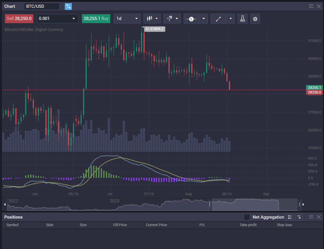 Zooming In: What is the Double Top Pattern?