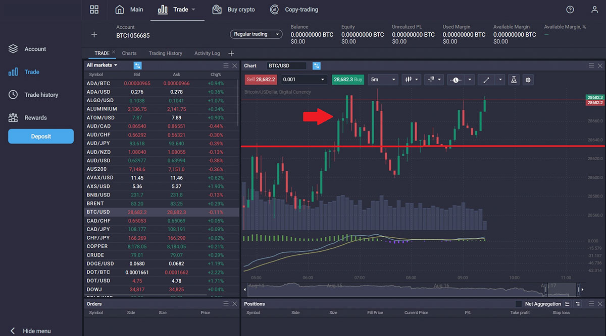 Support and Resistance: The Fundamental Pillars