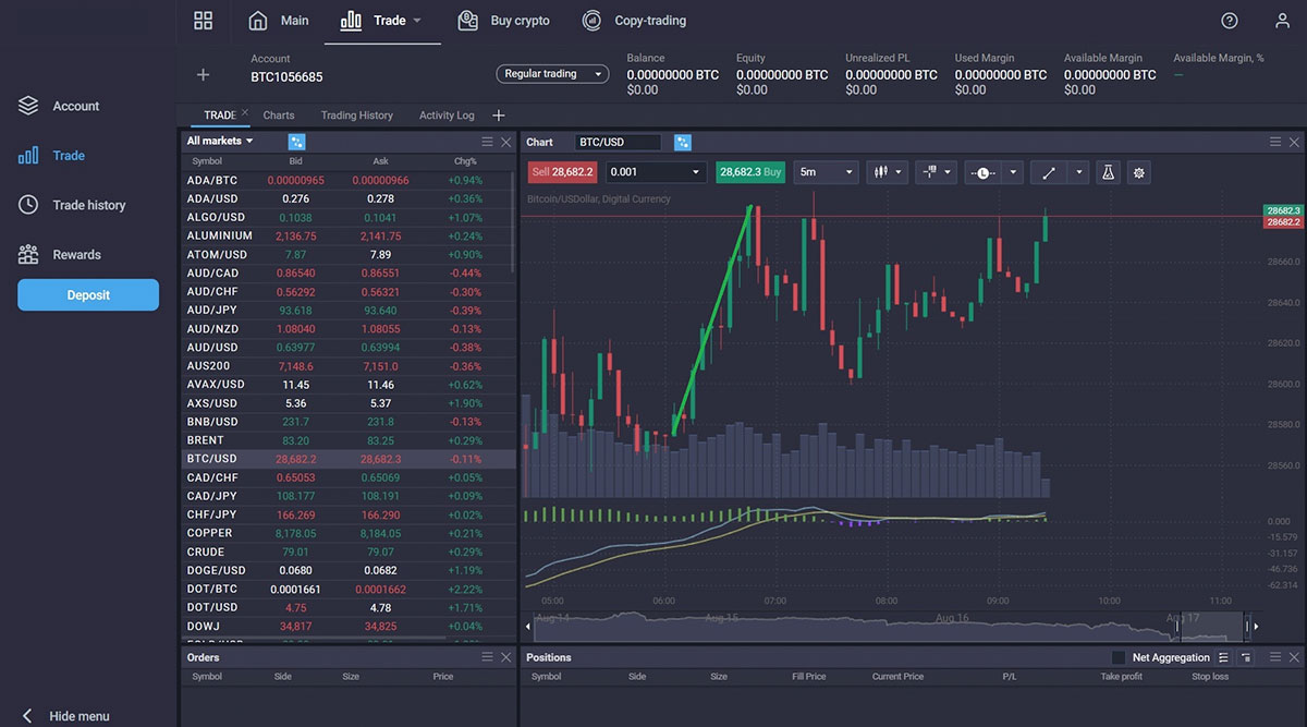 In the image you can see the clearly defined uptrend denoted with a green line