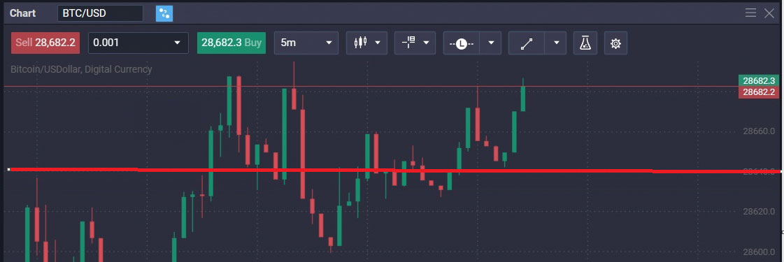 Setting Stop-Losses and Target Prices