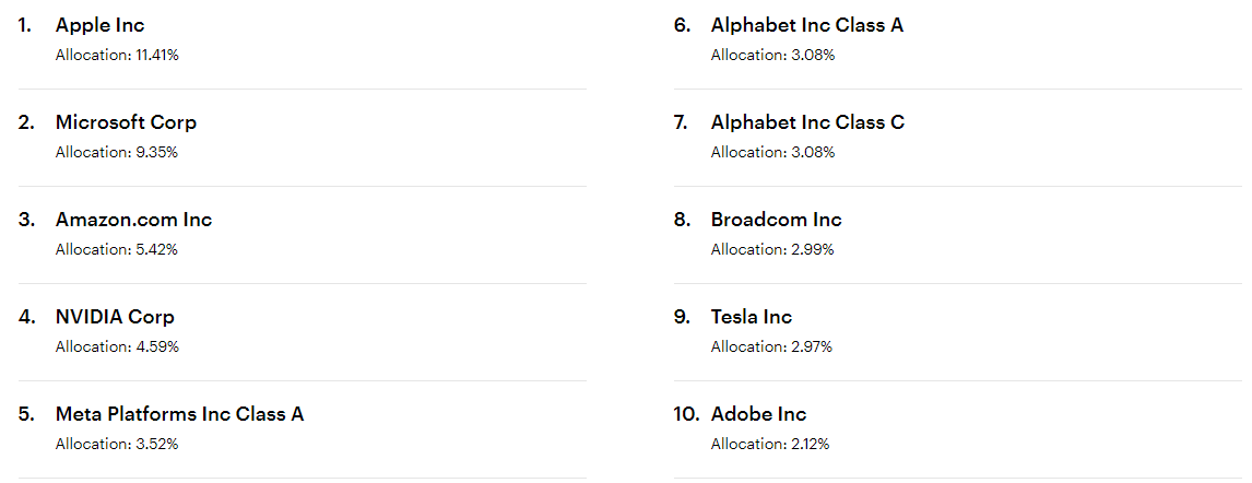 Top 10 holdings within QQQ