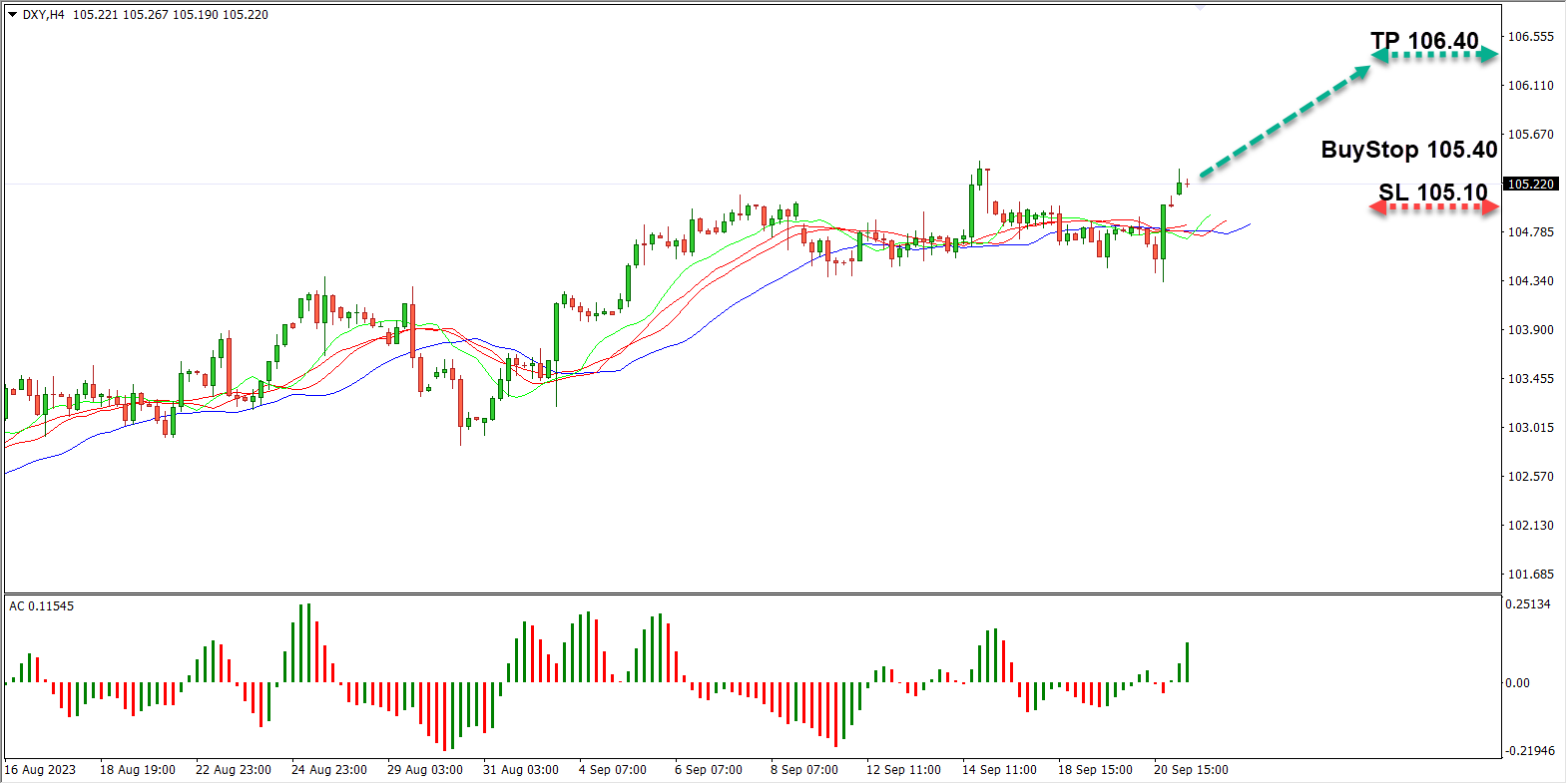 The Fed Rate Decision Bolsters the U.S. Dollar