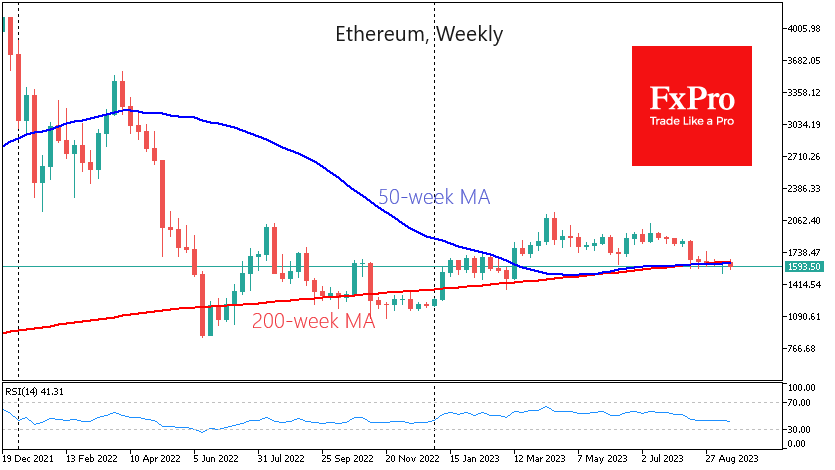 Ethereum looks weak. After five weeks of trying to stay above its 50- and 200-week moving averages, the digital silver is in danger of closing below these lines and $1600 this week