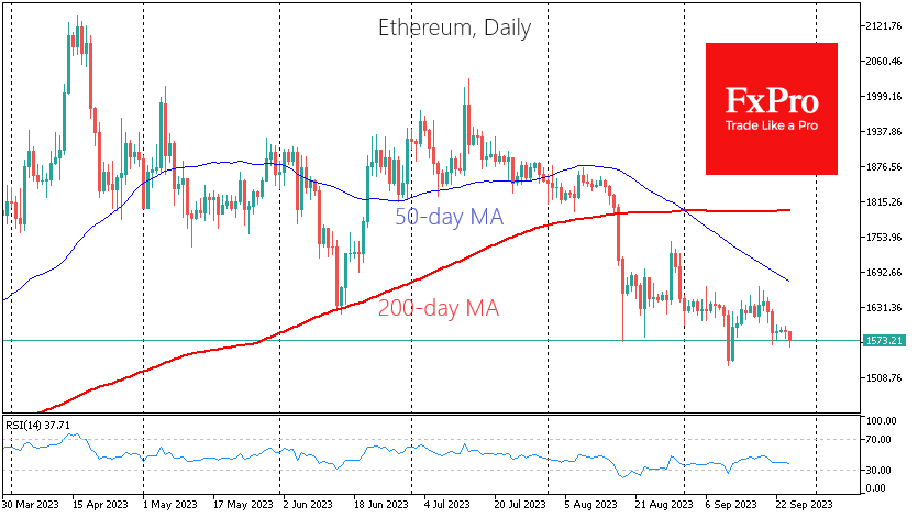Ethereum is still unsuccessfully trying to find support and is trading below $1580