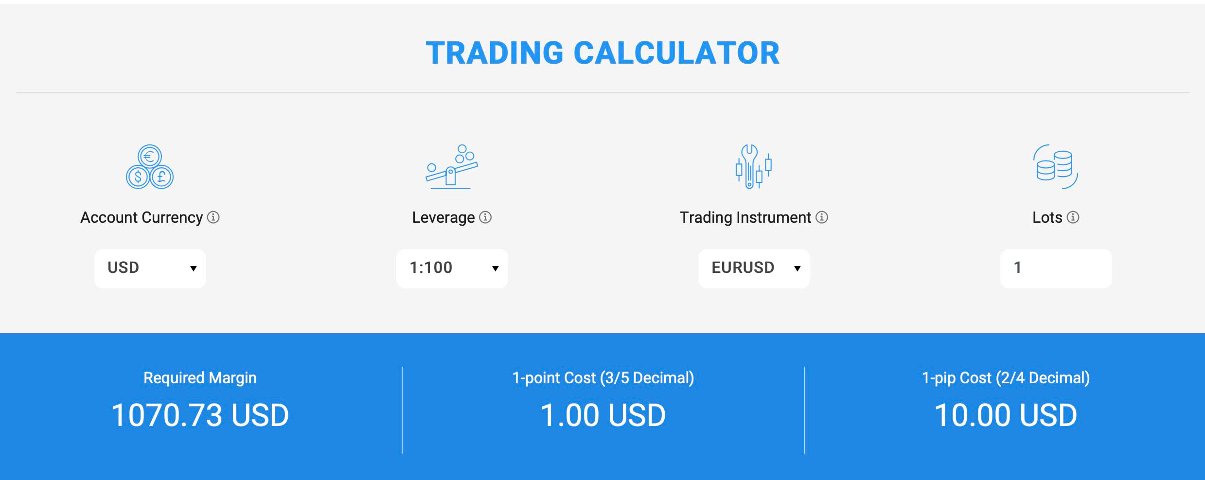 The Role of Lot Size Calculators