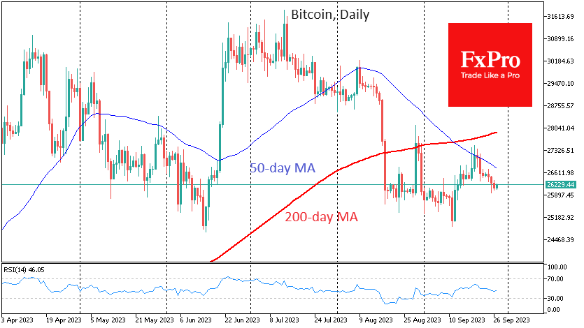 Bitcoin spot trading volume fell to 2018 values last week