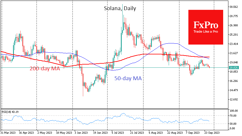 We don't see the selling accelerating, but for now, it's going on many popular coins like Ethereum, XRP and Solana all at once