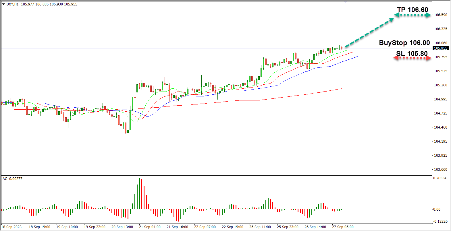 Fed supports dollar rally