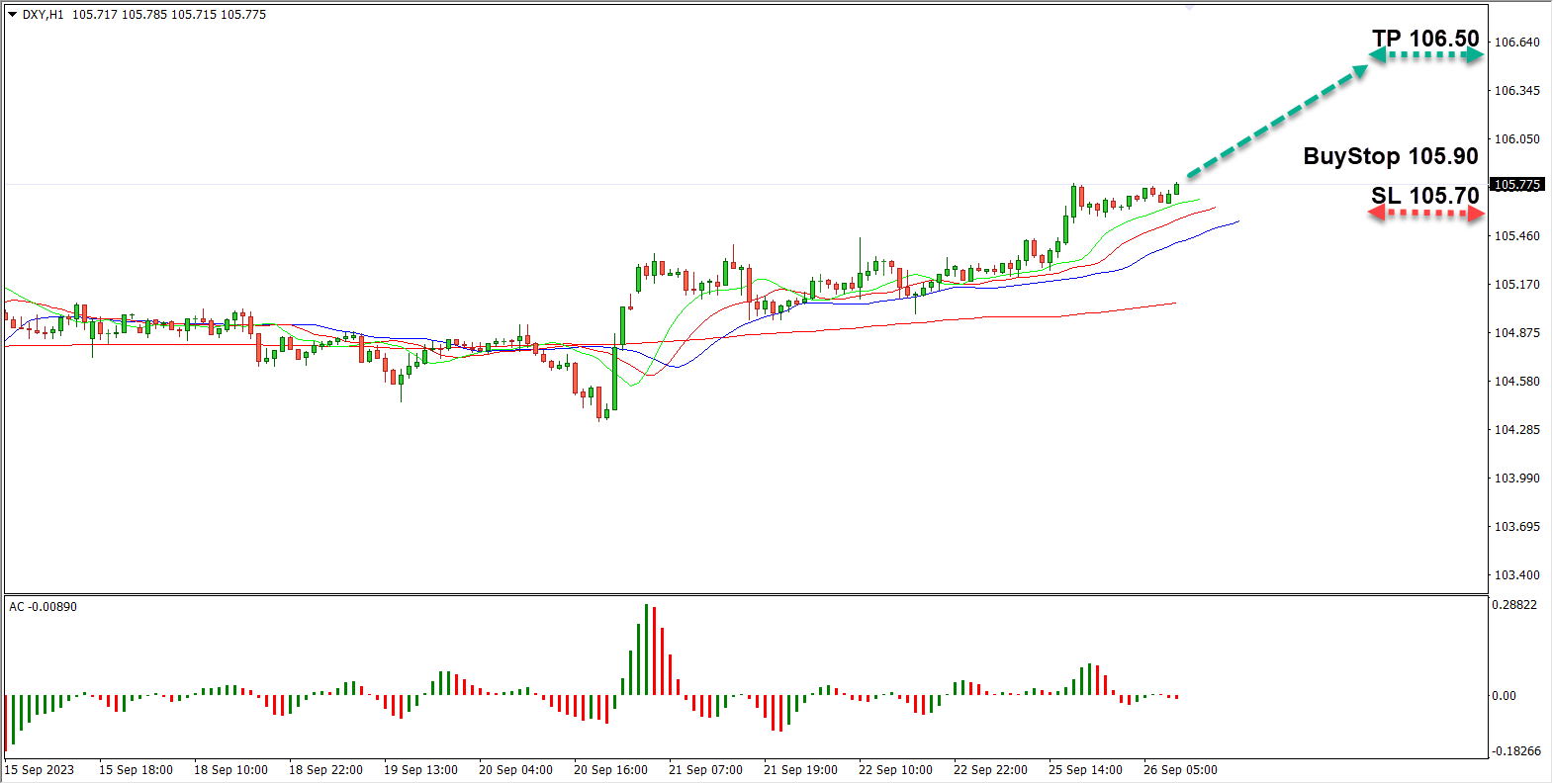 Continual Dollar Ascendancy: The Underlying Dynamics