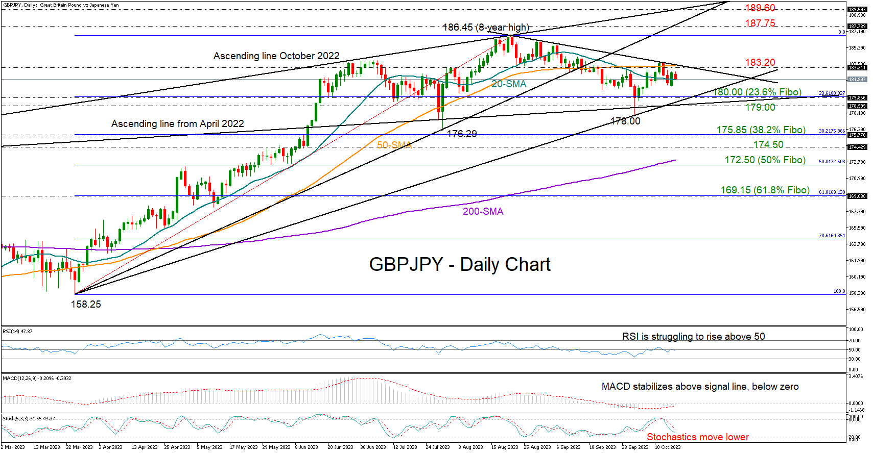 GBPJPY: Navigating the Waters of Uncertainty