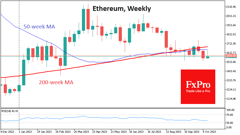 Ethereum has been making lower and lower local highs and lows for the past two weeks