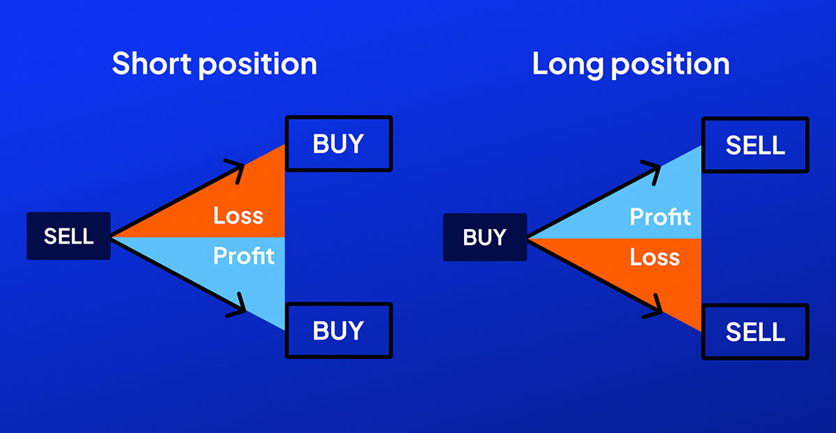 CFD trading made clear: an Octa guide