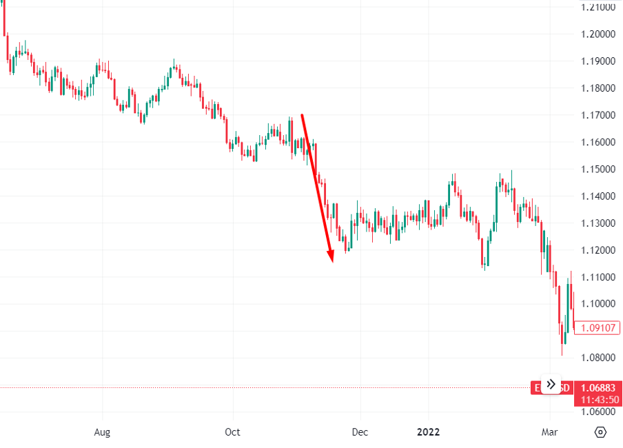 Unlocking the Potential: Navigating the Dynamics of Day Trading the EUR/USD