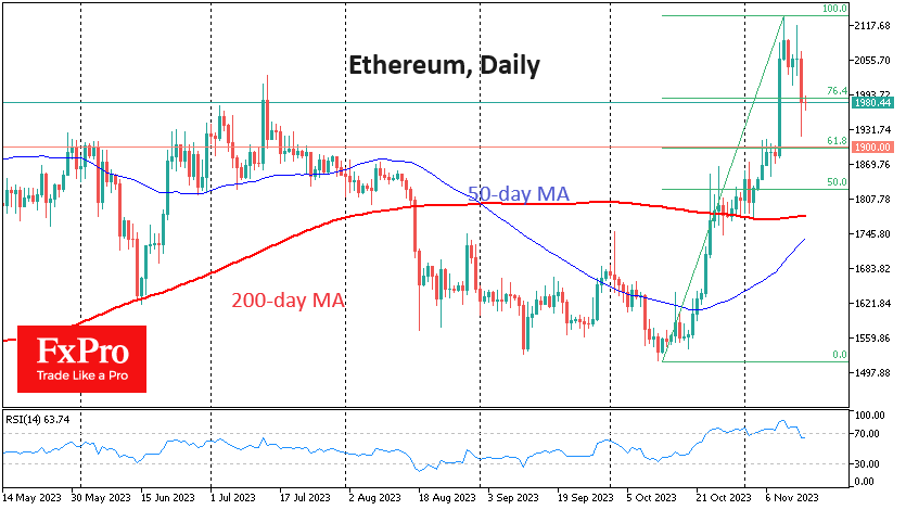 Ethereum pulled back below $2000 on Tuesday but is attempting to move higher again early Wednesday