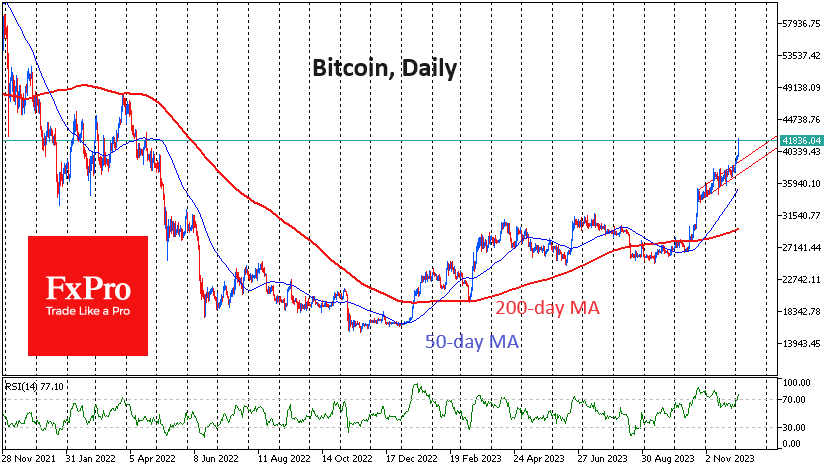 Bitcoin proved that the smooth uptrend since late October