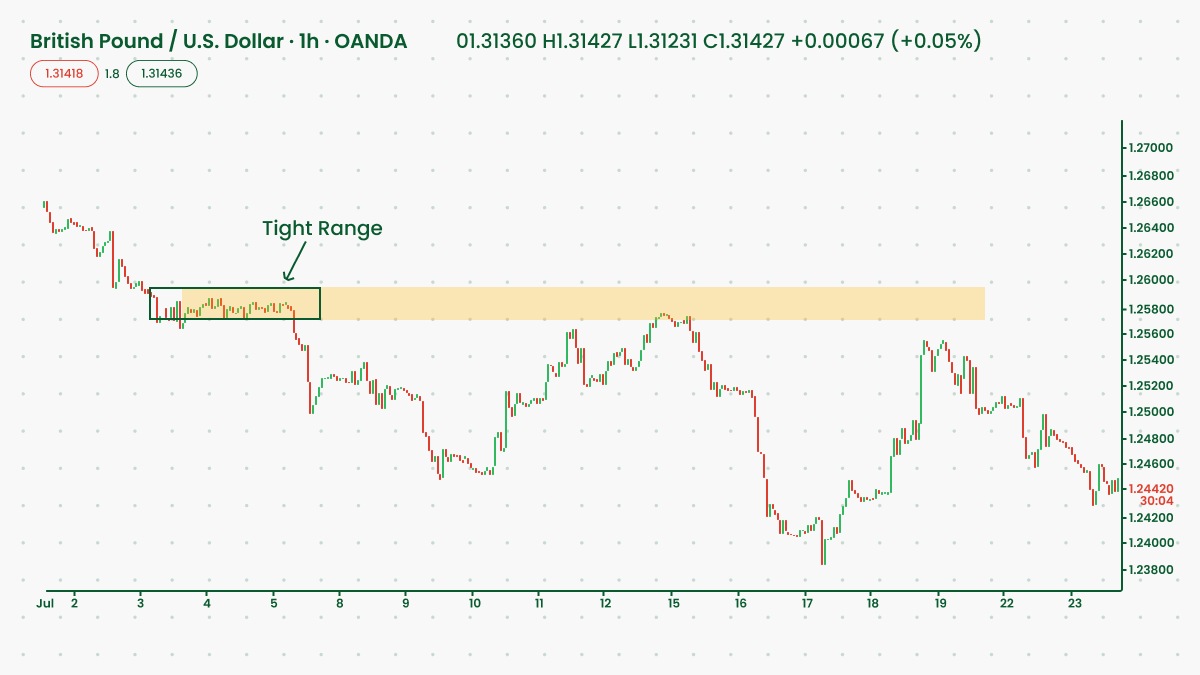 What Are Order Blocks In Forex? Unraveling the Impact of Big Market Players