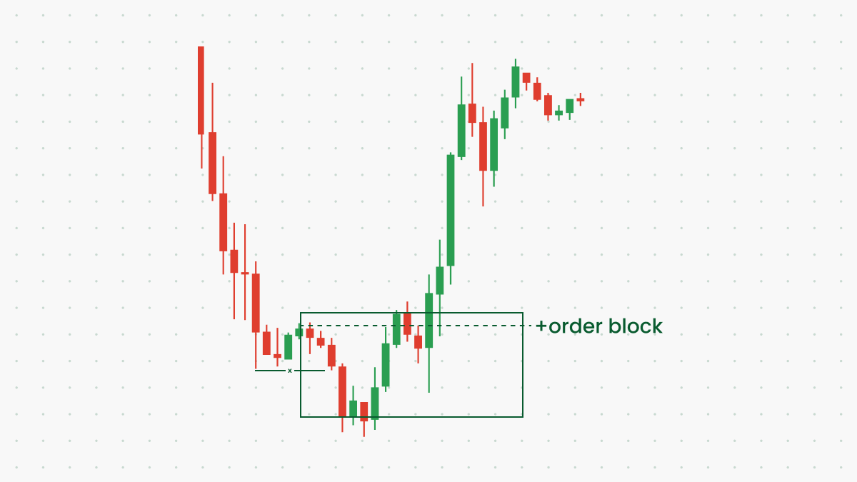 Trading Breakouts