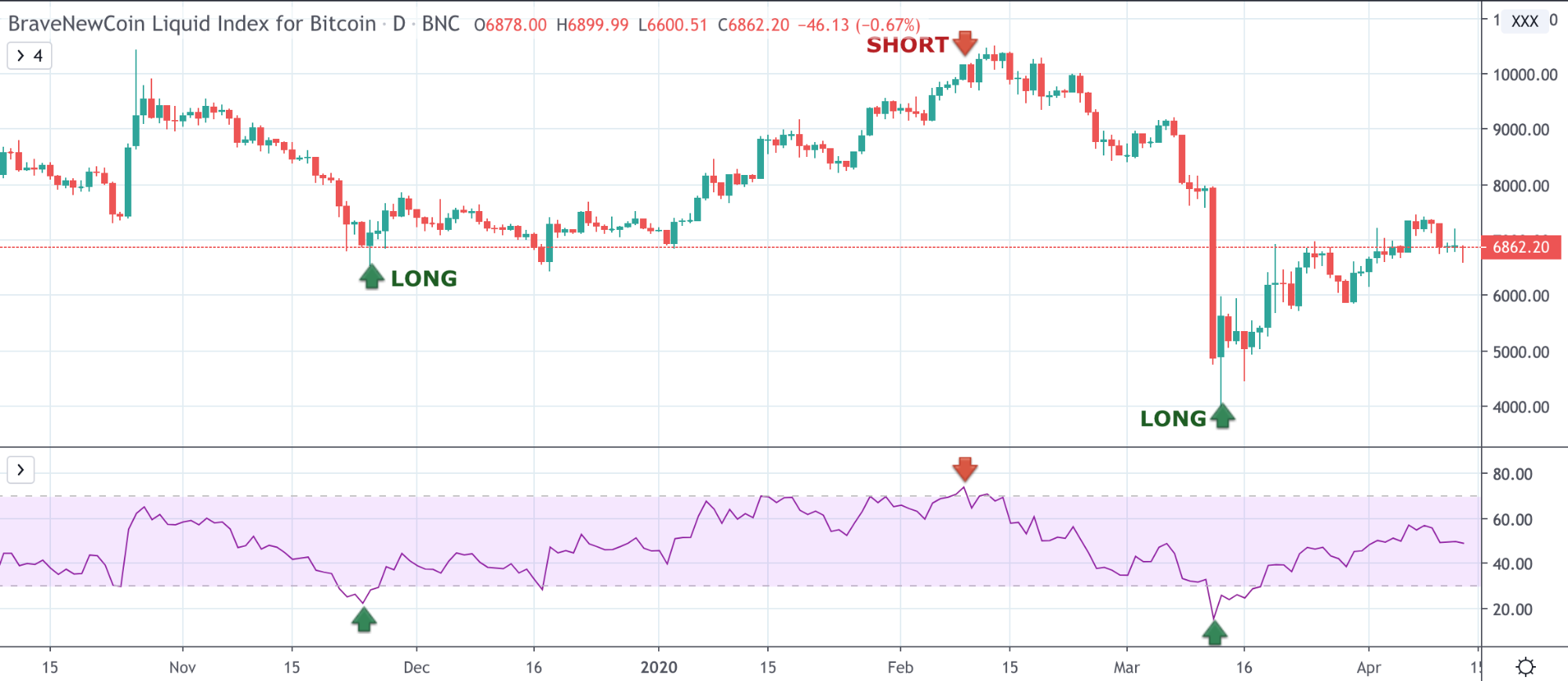 Mastering Cryptocurrency Trading: Strategies for Bitcoin, Ethereum, and More