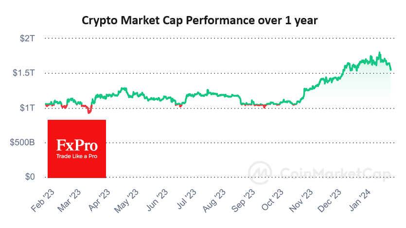 Crypto's decline looks more like a sell-off than a correction